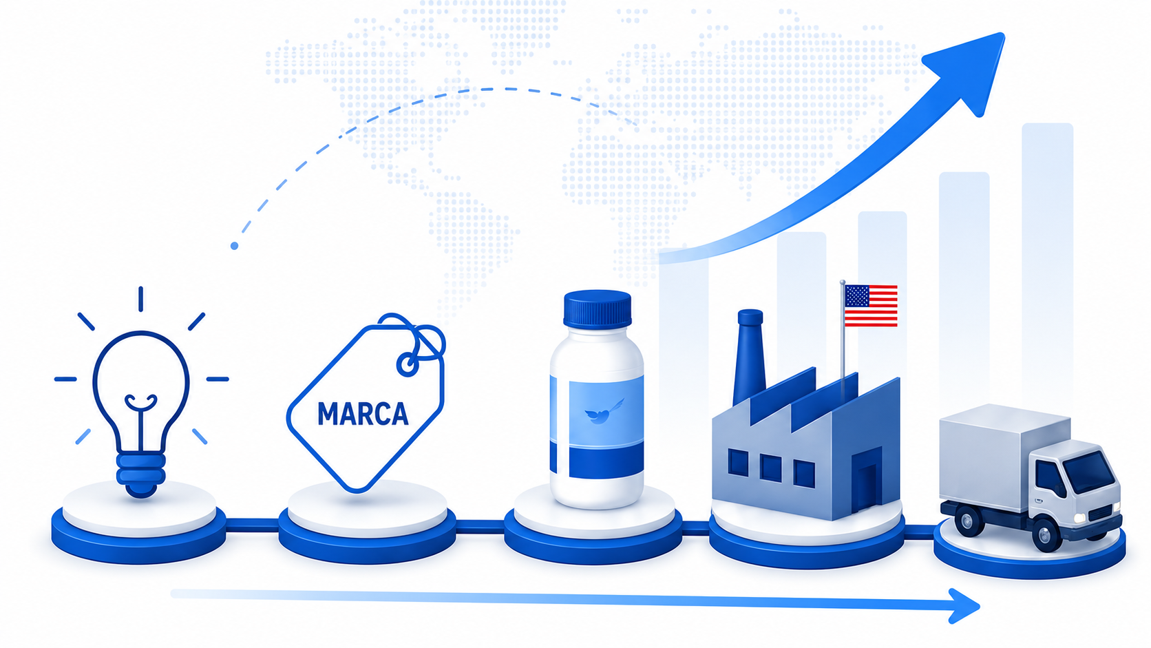 Proceso BlexLab: idea, marca, producto, fabricación y logística en Estados Unidos